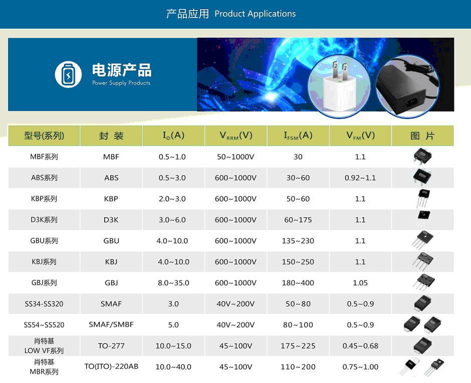 慧芯电子二极管专业制造商, 将闪耀亮相2018越南电子元器件展